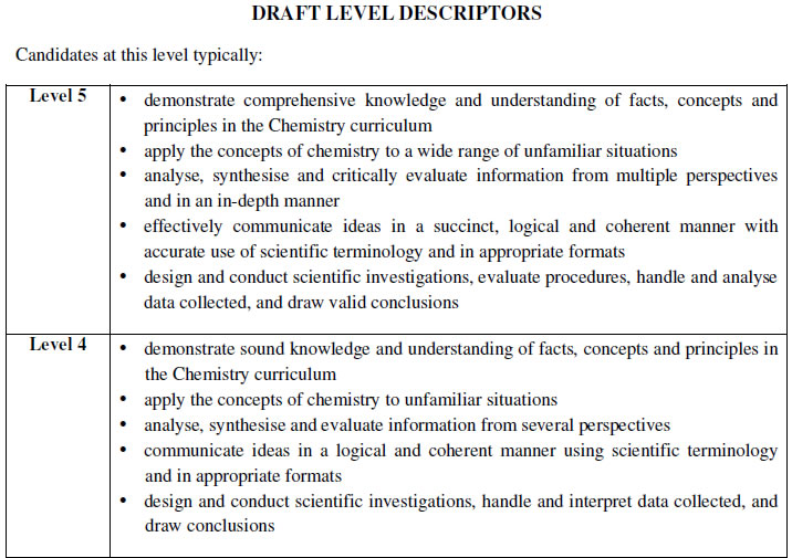 補chem chem tutor 化學私人補習 Chemistry tutorial DSE Chemistry