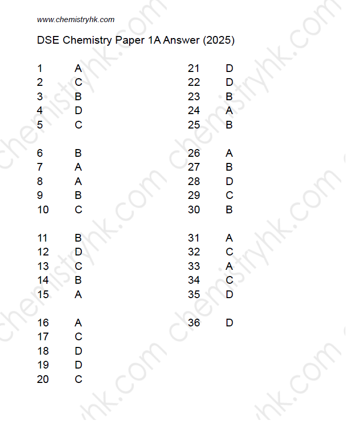 2024 DSE Chemistry Past Paper 1A MC Answer Marking Scheme