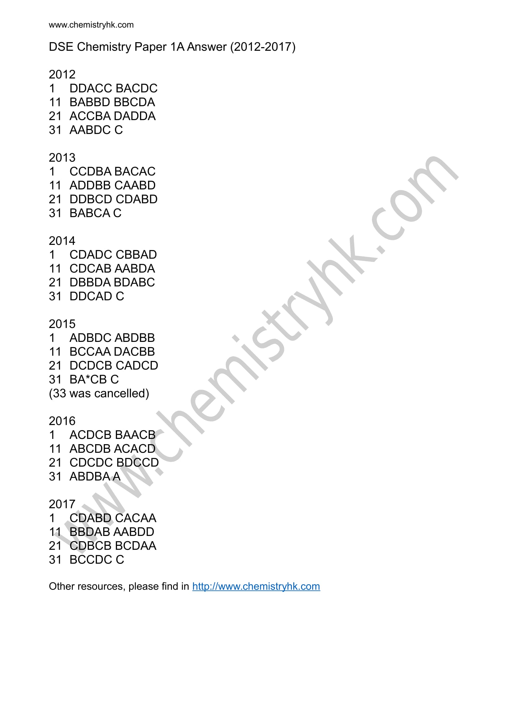Index of /Past paper answer